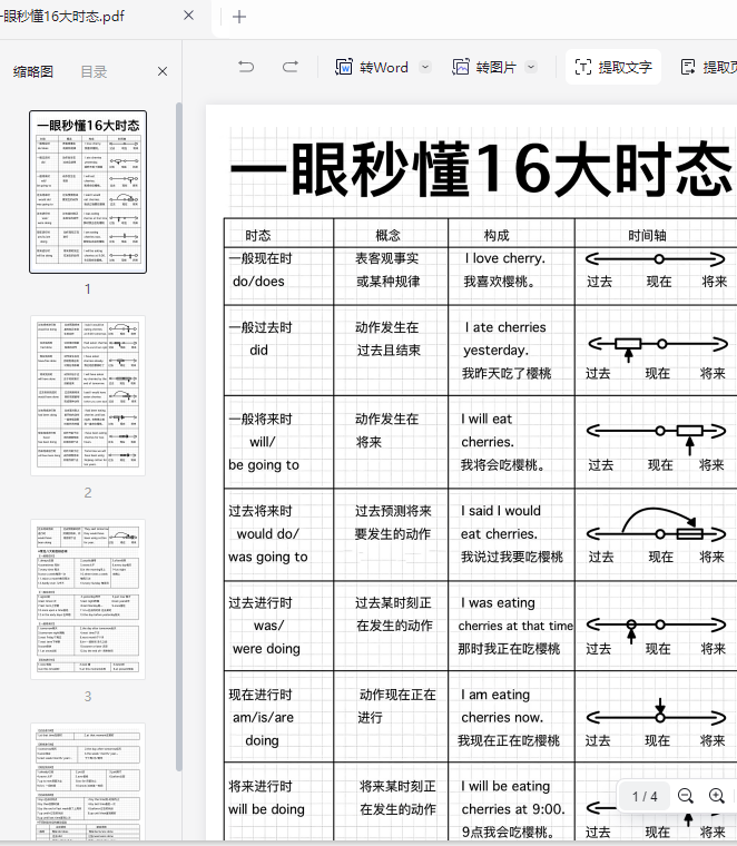 英语语法一眼秒懂16大时态