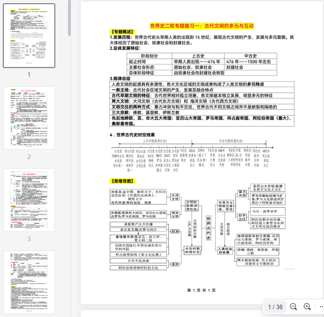 中考历史二轮专题复习  第1张