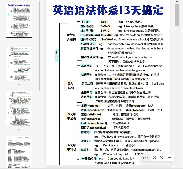 3天搞定英语语法体系(1)