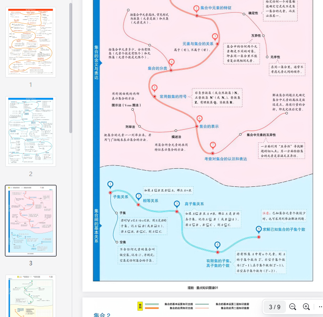 高中数学知识图谱